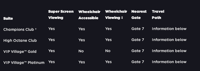 Accessibility Table for Hospitality Suites